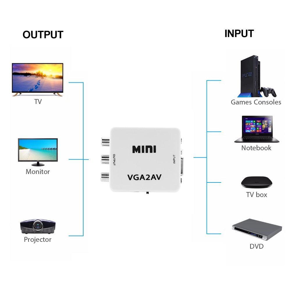 Conversor de Vídeo AV RCA CVBS para VGA VidLink c/ Cabo de Áudio 3,5mm - Mega Market