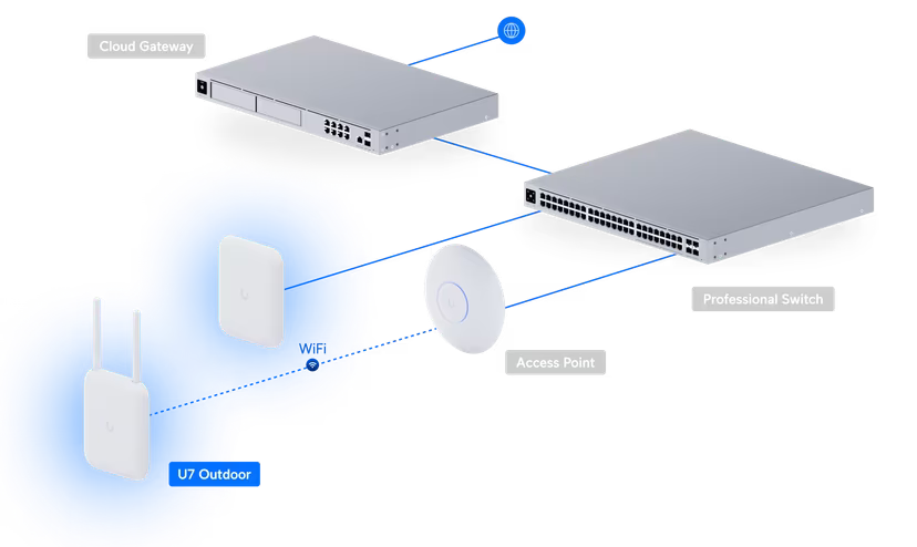 Access Point Ubiquiti Unifi PoE+ WiFi 7 - U7-OUTDOOR