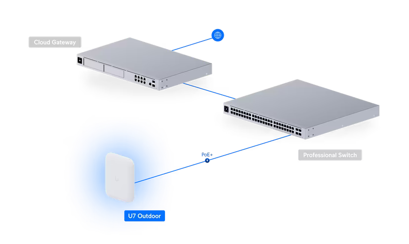 Access Point Ubiquiti Unifi PoE+ WiFi 7 - U7-OUTDOOR
