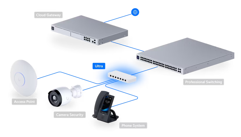 Switch Ubiquiti UniFi L2 8P - USW-ULTRA