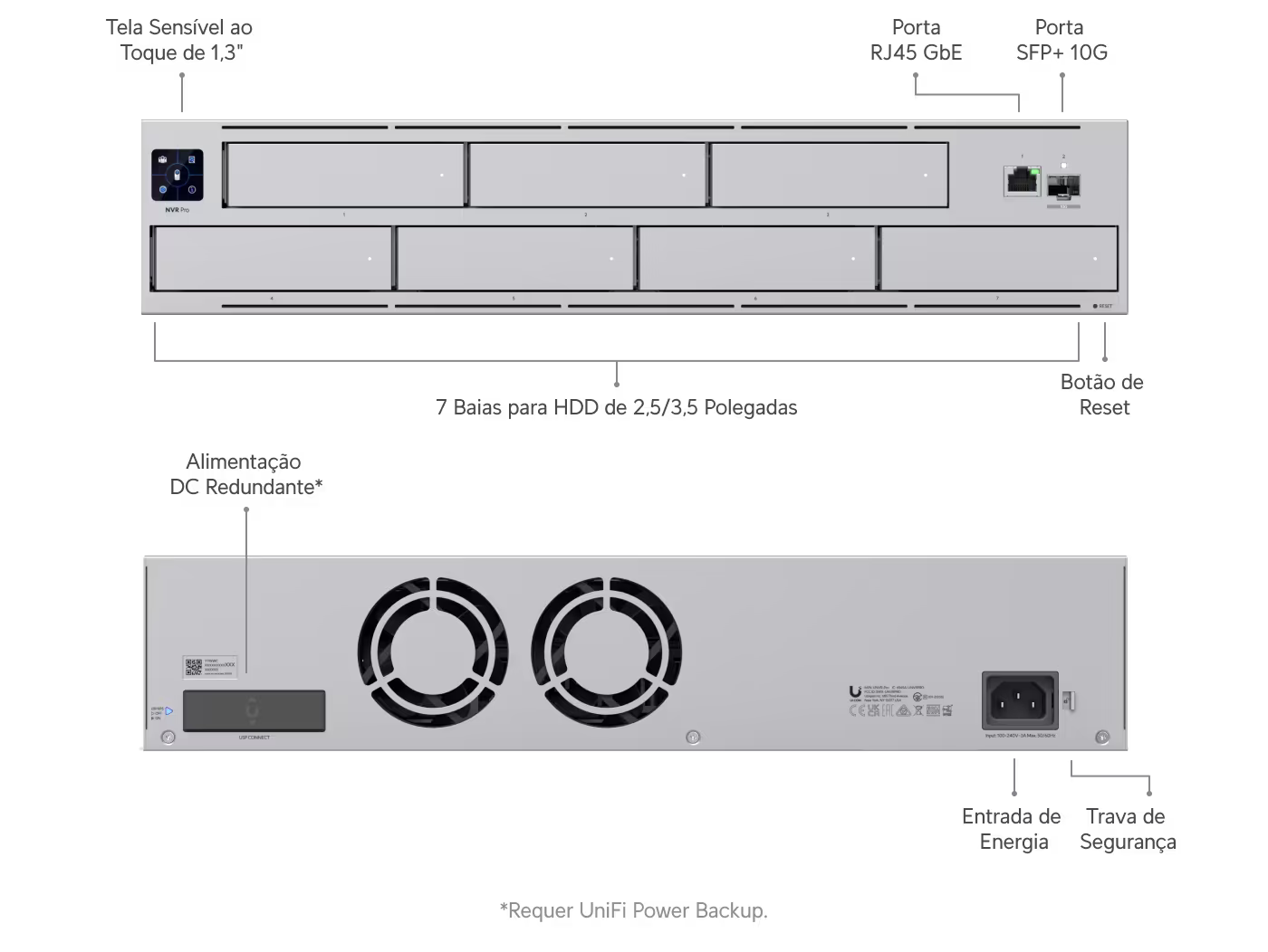 UNVR-PRO Ubiquiti Unifi Vídeo HDD e SSD de 2,5/3,5 UNVR-PRO