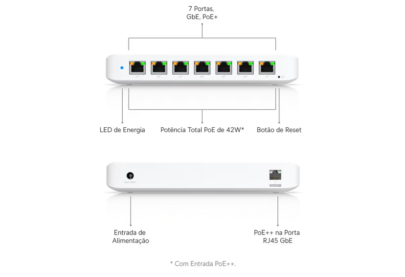 Switch Ubiquiti UniFi L2 8P - USW-ULTRA