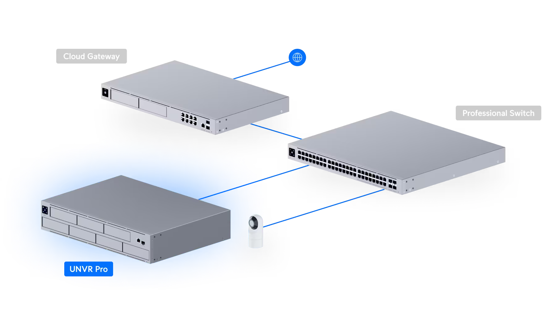 UNVR-PRO Ubiquiti Unifi Vídeo HDD e SSD de 2,5/3,5 UNVR-PRO