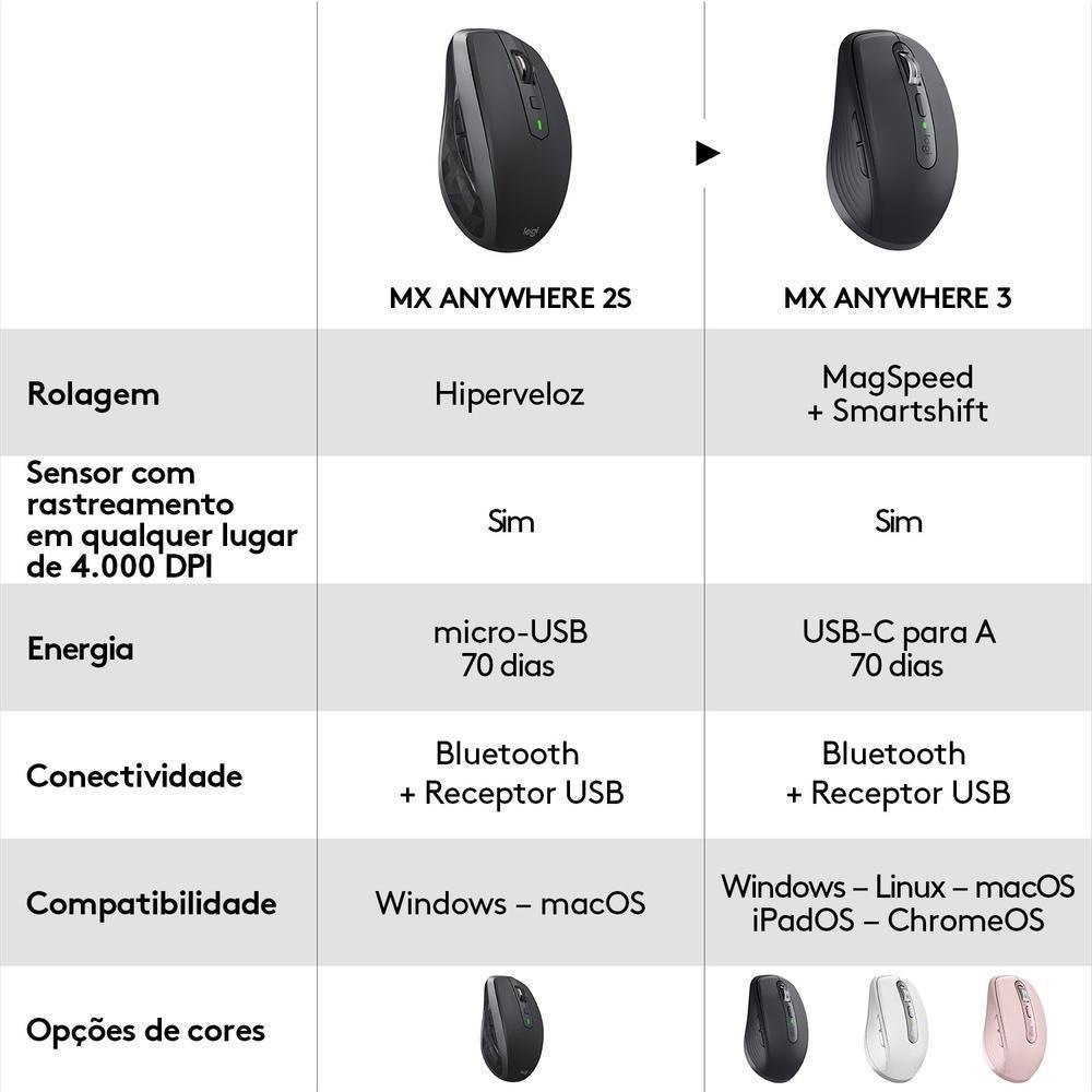 Mouse Logitech MX Anywhere 3 Branco sem Fio 910-005993-C - Mega Market
