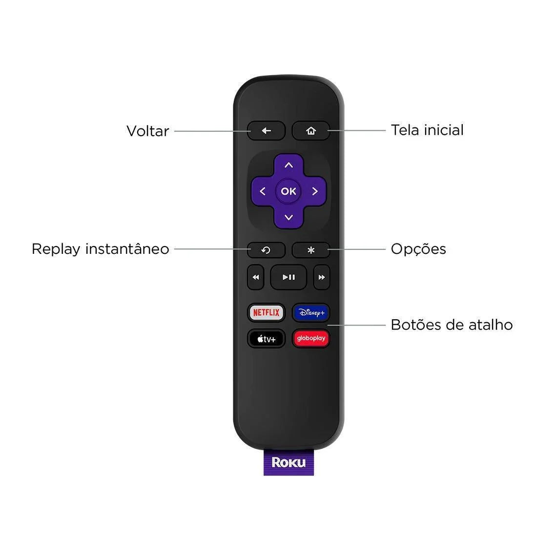 Roku Solutions 2 GO Express Stream Full HD ROKU00000101FGR – Mega Market