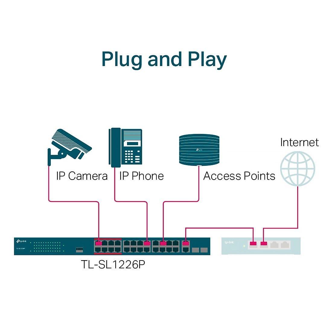 Switch TP-LINK PoE+ 24P 10/100 Mbps e 2P Gigabit TL-SL1226P - Mega Market