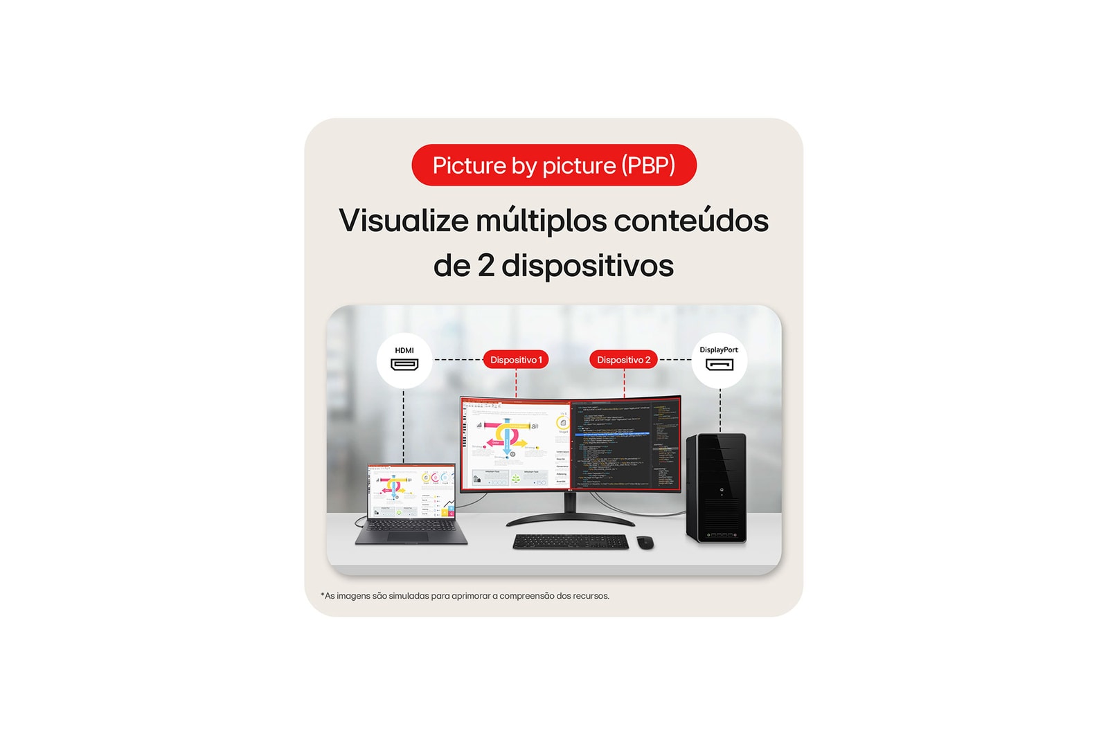 Monitor LG UltraWide Curvo 34" QuadHD 2K 100Hz 5ms - 34WR50QK-B